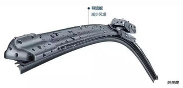 【觀致愛車大講堂-雨刷知識懂多少!_觀致汽車淮北中源4s店維修保養(yǎng)】-汽車之家