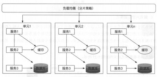 微服務(wù)的分解與組合模式及服務(wù)組合實(shí)例解析——以數(shù)據(jù)處理和存儲支持服務(wù)為例