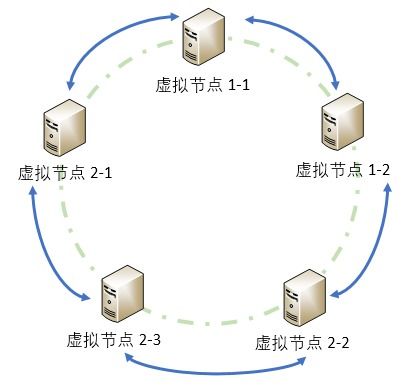 分布式數(shù)據(jù)緩存技術 數(shù)據(jù)處理與存儲支持服務的核心引擎